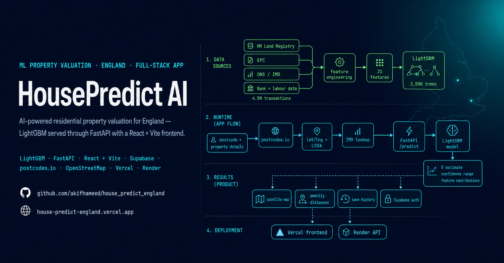 HousePredict — England: full-stack LightGBM property valuation app